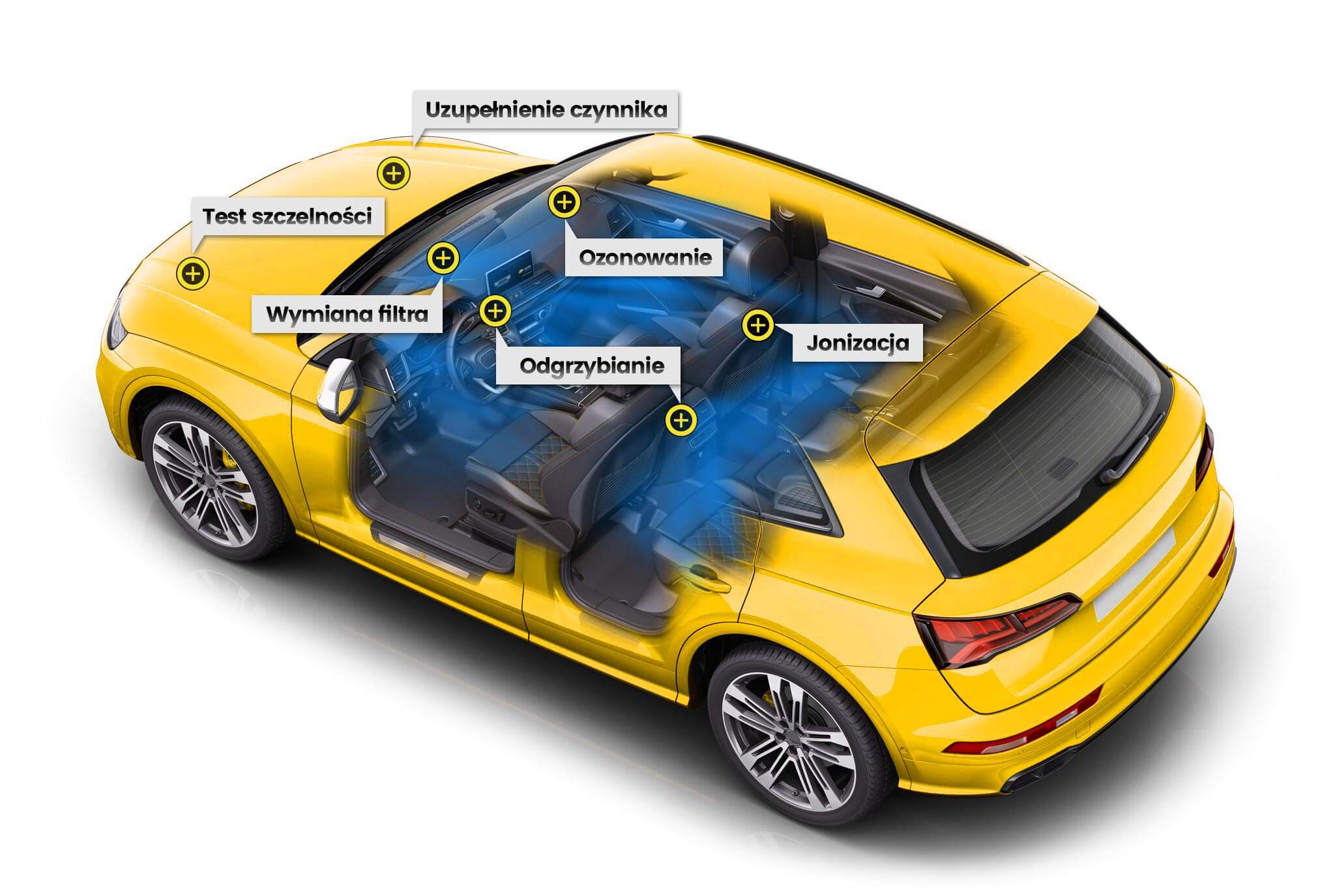 żółty samochód z włączoną klimatyzacją i oznaczonymi punktami serwisowymi